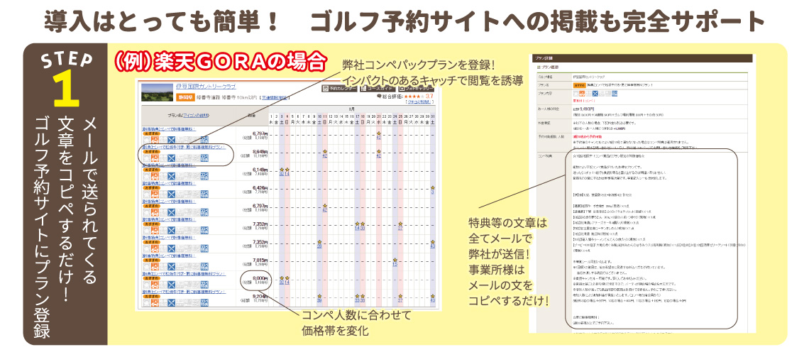 ゴルフ予約サイトへの掲載例